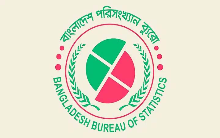 ২০২২ সালে দেশের প্রতিটি পরিবারের গড় ঋণ ছিল ৭০ হাজার ৫০৬ টাকা : বিবিএস জরিপ