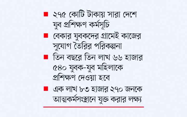 সাড়ে ৩ লাখ উদ্যোক্তা তৈরিতে বড় কর্মসূচি নতুন সরকারের