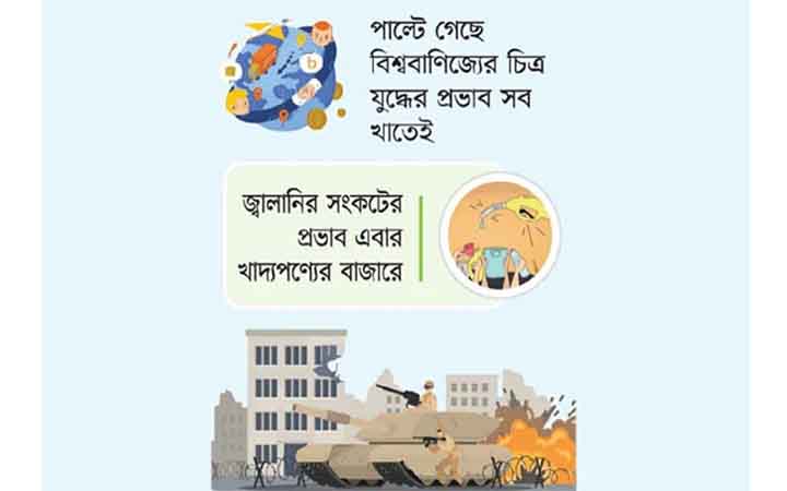 যুদ্ধের আগুনে পুড়ছে বিশ্ব অর্থনীতি