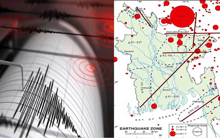 বাংলাদেশে ভূমিকম্প নিয়ে দুঃসংবাদ