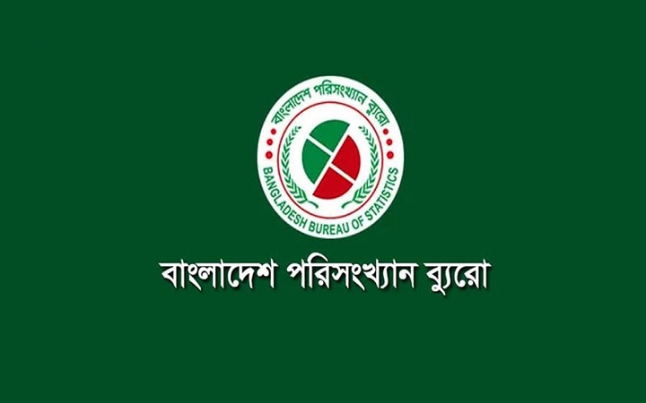 ২০২৪-২৫ অর্থবছরে বাংলাদেশের অর্থনৈতিক প্রবৃদ্ধি ৩.৪৯ শতাংশ