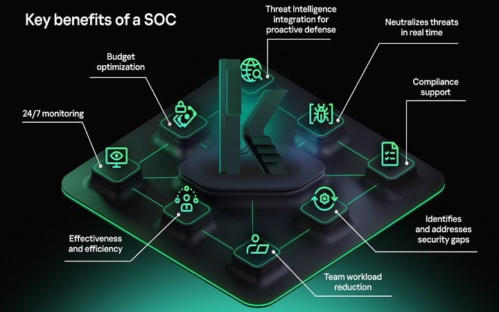 সাইবার আক্রমণ ঠেকাতে এসওসি গঠনের পথে কর্পোরেট বিশ্ব